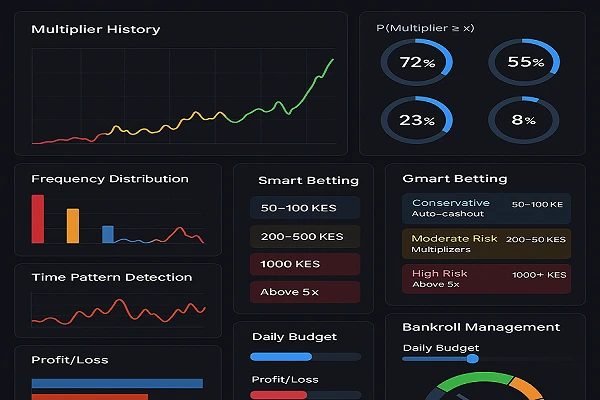 Aviator Predictor Dashboard Interface